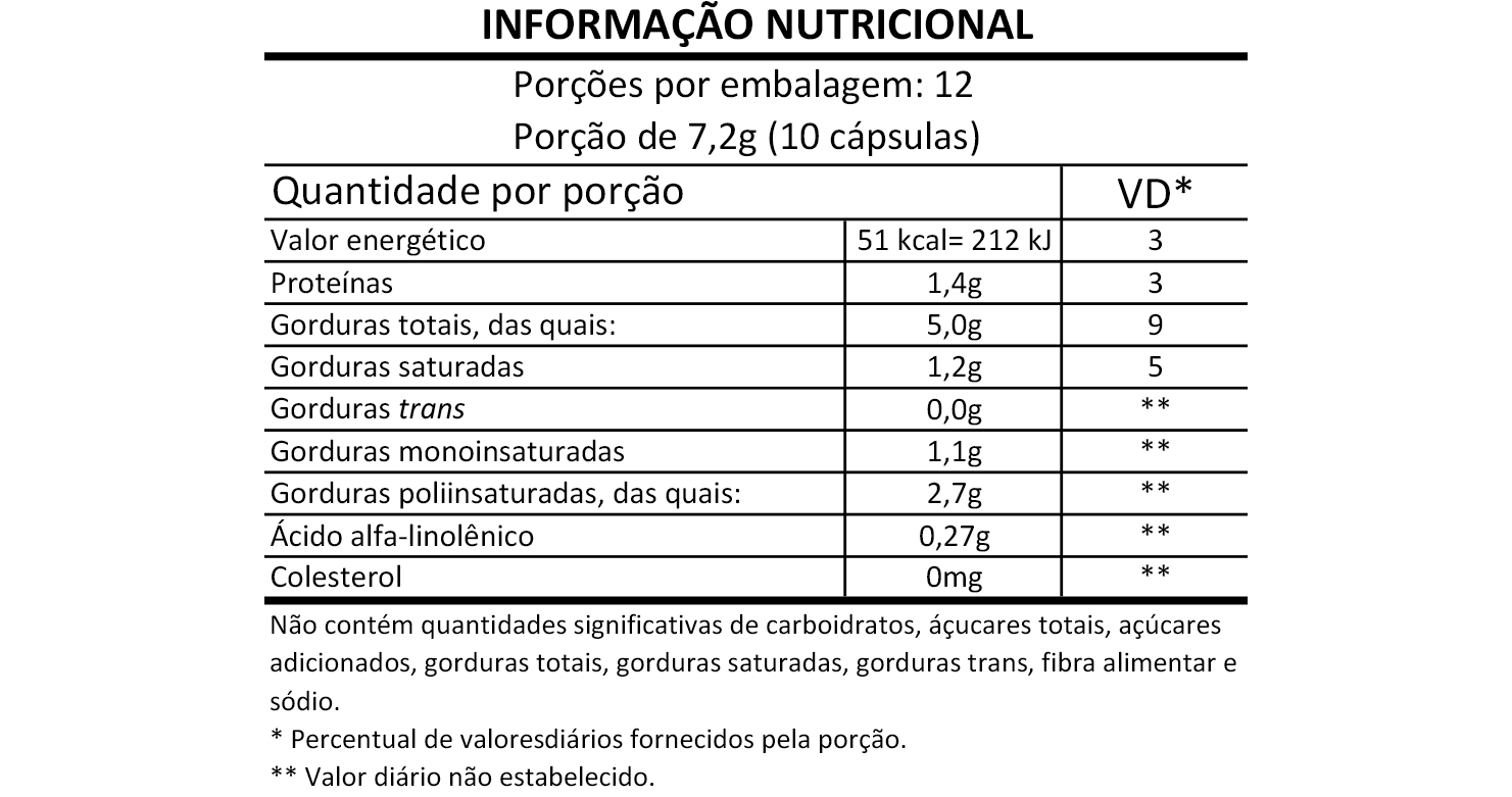 Informação Nutricional - LECITINA DE SOJA